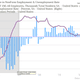 Jobs report unemployement